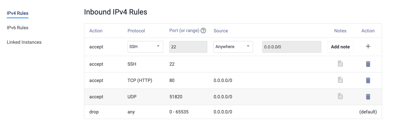 Vultr_ip_rules