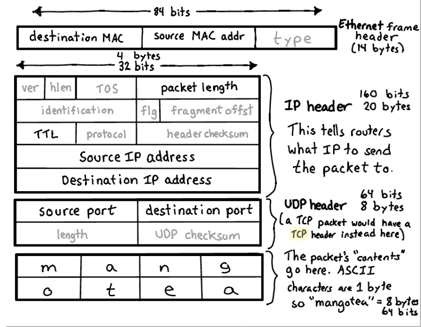 tcp-udp-packet